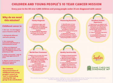 Childhood cancer mission